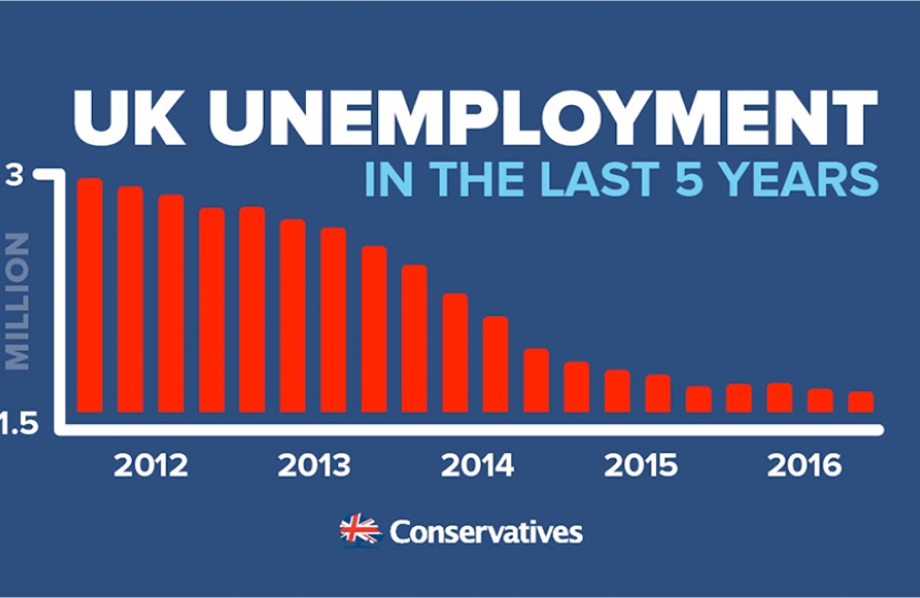 UK Unemployment