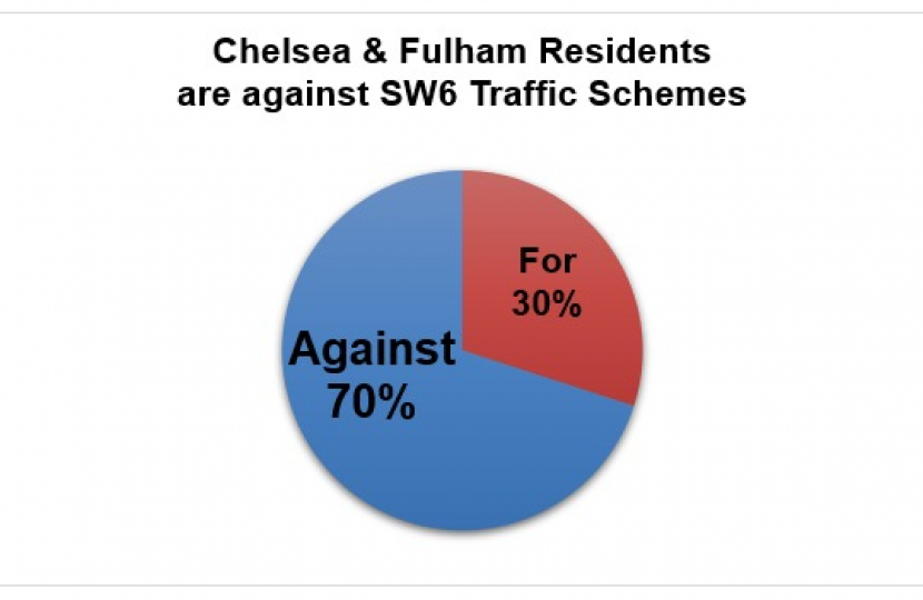 SW6 Traffic Survey