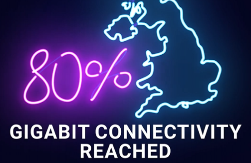 80% Gigabit Connectivity Reached