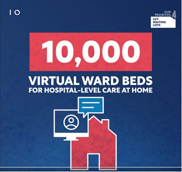 10,000 Virtual Hospital Beds